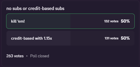 Community poll results: the vote to remove subscriptions in favor of pay-as-you-go